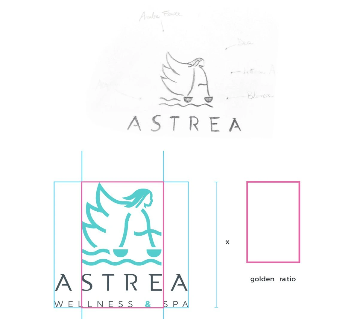 infografica-logo-astrea